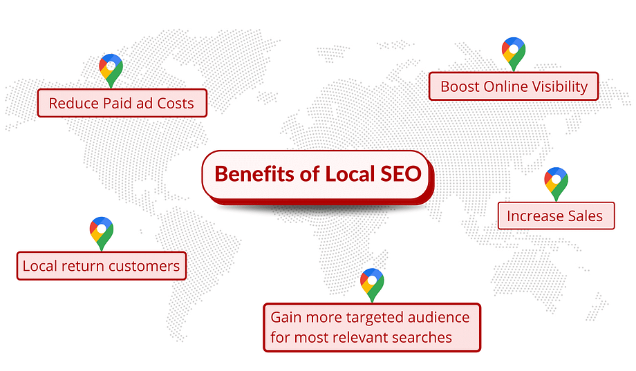 Benefits of Local SEO