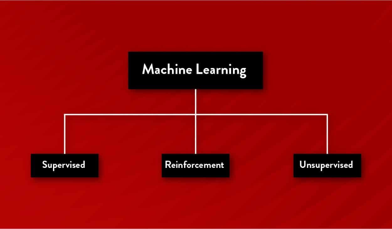 Ai Vs Ml Clearing The Confusion Ai Vs Ml Clearing The Confusion